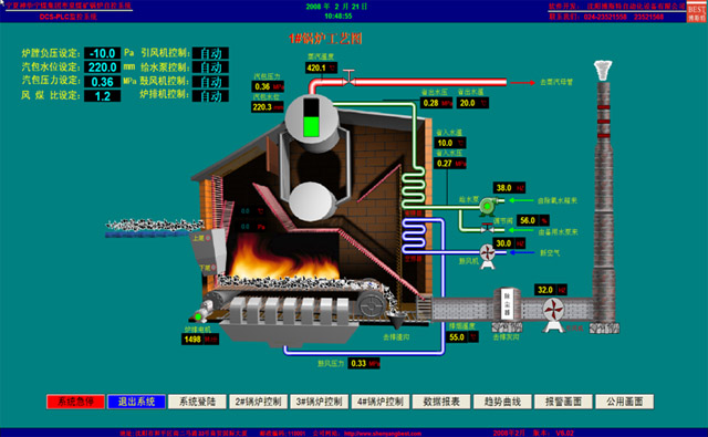 锅炉节能控制系统