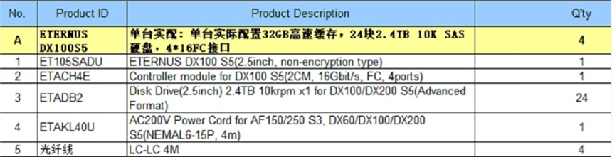 ETERNUS DX100S5 32GB高速缓存24块2.4TB 10K SAS硬盘
