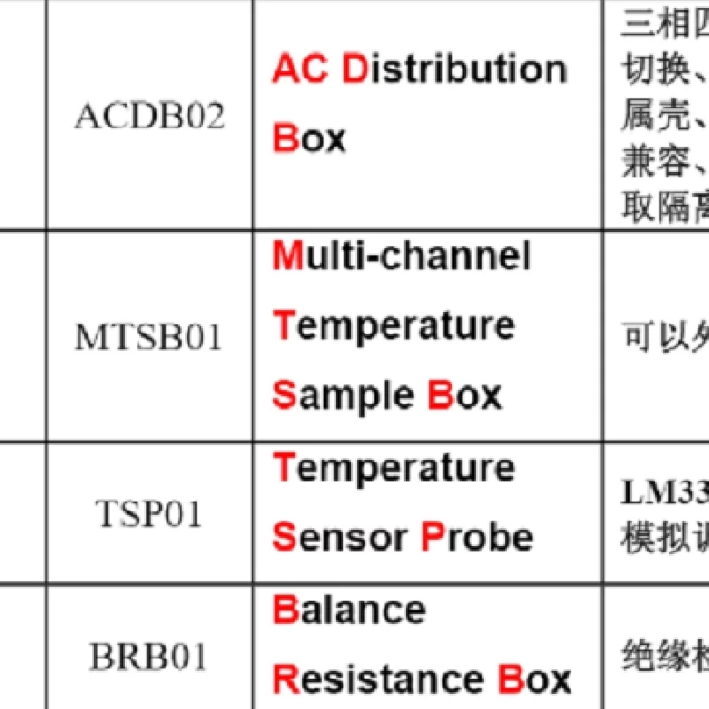 中恒 TSP01 TSP01 温度传感器探头BRB01 BRB02 平衡电阻盒