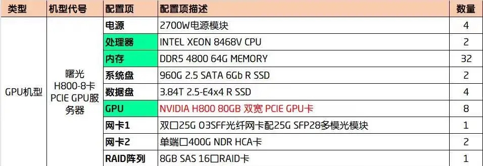 曙光 H800 80G -8卡PCIE AI GPU服务器