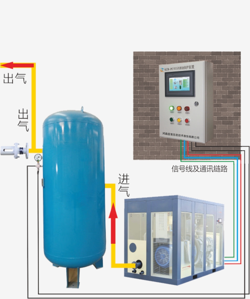 可定制空压机储气罐超温超压保护装置 河南喜客