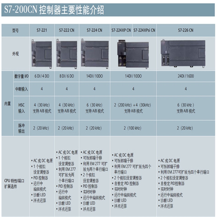西门子PS307调节型电源 6ES7 307-1EA01-0AA0