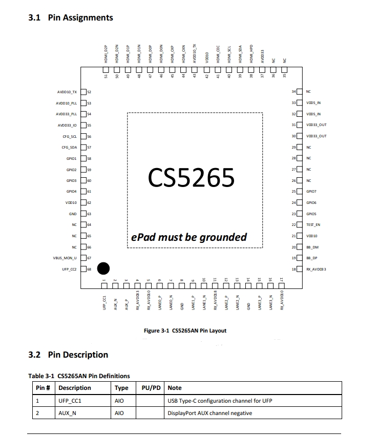 CS5265瑞奇达一级代理TYPEC转HDMI转换ic代理商