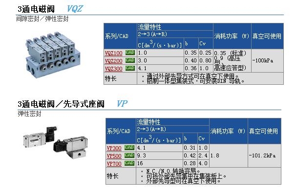 VQZ212-5G1-C6-F快速报价