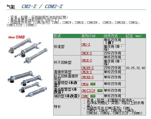 CDM2L20-120Z-C73L快速报价
